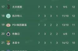 lol官网-关于曼城遭遇巴黎圣日耳曼欧冠半决赛赛程调整的信息