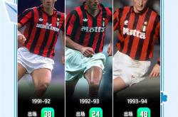 lol战绩查询-AC米兰击败桑普,重新夺回积分榜榜首位置