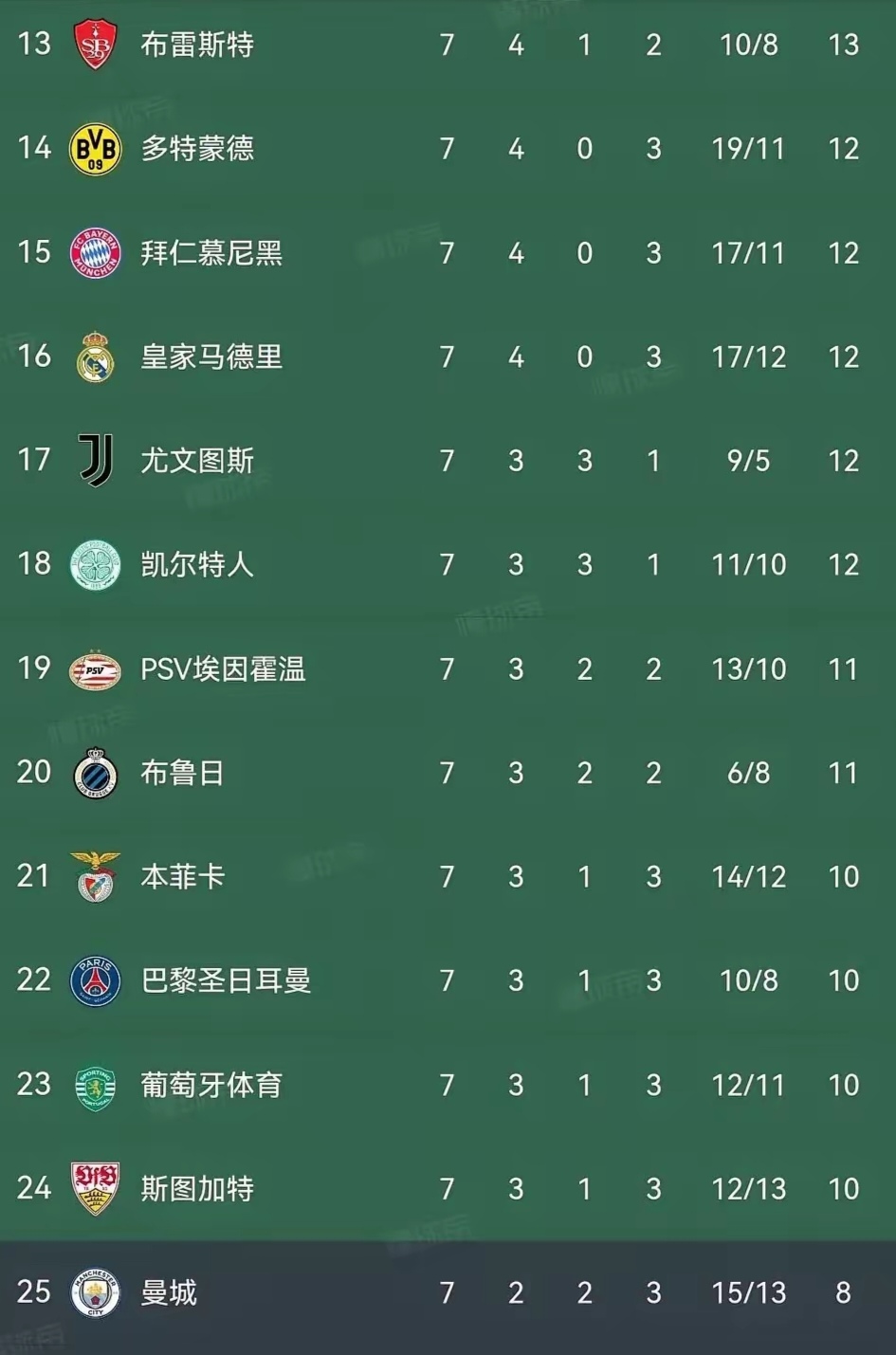 关于曼城遭遇巴黎圣日耳曼欧冠半决赛赛程调整的信息