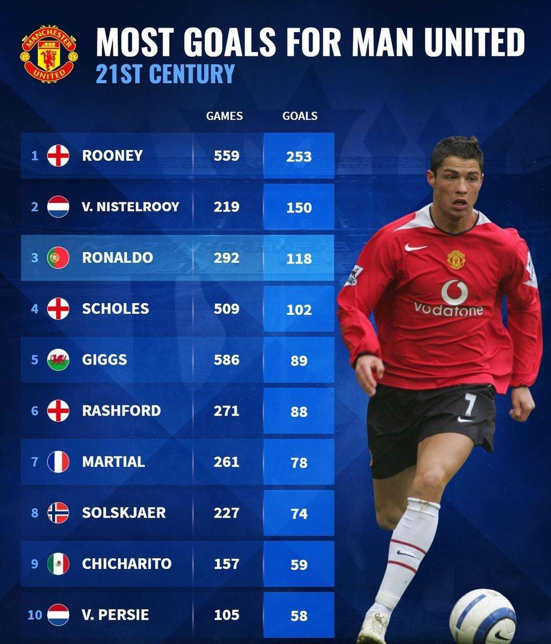 明斯特球员开启进球模式,欲冲击射手榜 明斯特球员开启进球模式,欲冲击射手榜